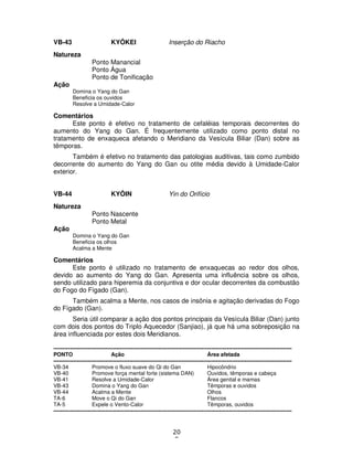 20
5
VB-43 KYÔKEI Inserção do Riacho
Natureza
Ponto Manancial
Ponto Água
Ponto de Tonificação
Ação
Domina o Yang do Gan
Beneficia os ouvidos
Resolve a Umidade-Calor
Comentários
Este ponto é efetivo no tratamento de cefaléias temporais decorrentes do
aumento do Yang do Gan. É frequentemente utilizado como ponto distal no
tratamento de enxaqueca afetando o Meridiano da Vesícula Biliar (Dan) sobre as
têmporas.
Também é efetivo no tratamento das patologias auditivas, tais como zumbido
decorrente do aumento do Yang do Gan ou otite média devido à Umidade-Calor
exterior.
VB-44 KYÔIN Yin do Orifício
Natureza
Ponto Nascente
Ponto Metal
Ação
Domina o Yang do Gan
Beneficia os olhos
Acalma a Mente
Comentários
Este ponto é utilizado no tratamento de enxaquecas ao redor dos olhos,
devido ao aumento do Yang do Gan. Apresenta uma influência sobre os olhos,
sendo utilizado para hiperemia da conjuntiva e dor ocular decorrentes da combustão
do Fogo do Fígado (Gan).
Também acalma a Mente, nos casos de insônia e agitação derivadas do Fogo
do Fígado (Gan).
Seria útil comparar a ação dos pontos principais da Vesícula Biliar (Dan) junto
com dois dos pontos do Triplo Aquecedor (Sanjiao), já que há uma sobreposição na
área influenciada por estes dois Meridianos.
------------------------------------------------------------------------------------------------------------------------------------
PONTO Ação Área afetada
------------------------------------------------------------------------------------------------------------------------------------
VB-34 Promove o fluxo suave do Qi do Gan Hipocôndrio
VB-40 Promove força mental forte (sistema DAN) Ouvidos, têmporas e cabeça
VB-41 Resolve a Umidade-Calor Área genital e mamas
VB-43 Domina o Yang do Gan Têmporas e ouvidos
VB-44 Acalma a Mente Olhos
TA-6 Move o Qi do Gan Flancos
TA-5 Expele o Vento-Calor Têmporas, ouvidos
------------------------------------------------------------------------------------------------------------------------------------
 