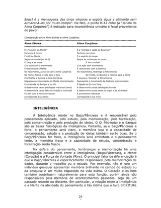 24
8
ânus] é a mensageira das cinco vísceras e esgota água e alimento sem
armazená-los por muito tempo”. De fato, o ponto B-42 Pohu (a “Janela da
Alma Corpórea”) é indicado para incontinência urinária e fecal proveniente
de pavor.
Comparação entre Alma Etérea e Alma Corpórea.
----------------------------------------------------------------------------------------------
Alma Etérea Alma Corpórea
----------------------------------------------------------------------------------------------
É o “vaivém da Mente” É a “entrada e saída da Essência”
Pertence à Mente Pertence ao corpo
É o Qi da Mente É o espírito do corpo
Segue as mudanças do Qi Segue as mudanças do corpo
É Yang e se move É Yin e imóvel
Cria ação com o movimento Cria ação sem movimento
É relacionada à Mente É relacionada com a Essência
No nascimento, junta-se com a Alma Corpórea No nascimento, restringe a Alma Etérea
Na morte, flutua e volta para o Céu Na morte, se dissolve e retorna para a Terra
É brilhante e ilumina a Alma Corpórea É escura e “enraiza” a Alma Etérea
Representa o movimento da Mente interiormente Representa o movimento da Essência interiormente
É enraizada no Sangue e no Yin É ligada ao Qi e ao Yang
A desarmonia causa patologias noturnas (sono) A desarmonia causa patologias diurnas
A desarmonia causa falta de direção e confusão A desarmonia causa perda do vigor e da vitalidade
É o elo com a Mente Universal É puramente individual
Corresponde à lua cheia Corresponde à lua nova
INTELIGÊNCIA
A Inteligência reside no Baço/Pâncreas e é responsável pelo
pensamento aplicado, pelo estudo, pela memorização, pela focalização,
pela concentração e pela produção de ideias. O Qi Pós-natal e o Sangue
são as bases fisiológicas da Inteligência. Portanto, se o Baço/Pâncreas é
forte, o pensamento será claro, a memória boa e a capacidade de
concentração, estudo e a produção de ideias também serão boas. Se o
Baço/Pâncreas for fraco, a Inteligência será embotada e o pensamento
lento, a memória fraca e a capacidade de estudo, concentração e
focalização serão fracos.
Na esfera do pensamento, lembranças e memorização há uma
interligação considerável entre a Inteligência (Baço/Pâncreas), a Mente
(Coração) e a Força de Vontade (Rins). O principal fator de diferenciação é
que o Baço/Pâncreas é especificamente responsável pela memorização de
dados, durante o trabalho ou o estudo. Por exemplo, não é raro um
indivíduo qualquer apresentar memória brilhante no campo do estudo ou
da pesquisa e ser muito esquecido na vida diária. O Coração e os Rins
também contribuem naturalmente para esta função, porém ainda são
responsáveis pela memória de acontecimentos passados, seja de um
passado recente ou distante. Em particular, a relação entre a Inteligência
e a Mente na atividade do pensamento é tão íntima que o livro SPIRITUAL
 