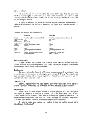 51
ponta ou laterais.
Há aversão ao frio nas invasões do Vento-Calor pelo fato de que este
interfere na circulação do Qi Defensivo na pele e nos músculos. Uma vez que o Qi
Defensivo aquece os músculos, o obstáculo a essa circulação conduz à aversão ao
frio nos estágios iniciais.
A língua é vermelha na ponta ou nas laterais porque essas áreas refletem o
Exterior do organismo, ao contrário do centro da língua que reflete o estado do
Interior.
Comparação entre os padrões Vento-Frio e Vento-Calor
-----------------------------------------------------------------------------------------------------------------------------------------------------------
Vento-Frio Vento-Calor
-----------------------------------------------------------------------------------------------------------------------------------------------------------
Etiologia Vento-Frio no Exterior obstruindo Wei Qi Vento-Calor impedindo a Descendência do Qi
Via de penetração Pele Nariz e boca
Febre Baixa Alta
Aversão ao frio Pronunciada Leve
Dor generalizada Pronunciada Leve
Cefaléia Profunda internamente e severa Occipital
Sudorese Ausência Leve
Sede Ausência Sim
Urina Clara Escura
Língua Cor normal, saburra branca e fina Levemente Vermelha na ponta
Pulso Flutuante-Apertado Flutuante-Rápido
Tratamento Ervas de natureza picante e quentes Ervas picantes e frescas para
causando sudorese libertar o Exterior
------------------------------------------------------------------------------------------------------------------------------------------------------------
VENTO-UMIDADE
Prurido na pele, erupções de pele, urticáris, febre, aversão ao frio, sudorese,
rigidez occipital, dores generalizadas pelo corpo, sensação de peso, ariculações
edemaciadas, pulso Flutuante-Escorregadio.
Explanação
Consiste na invasão do Vento e Umidade na pele, causando erupções de pele
e prurido, ou nos Meridianos e articulações provocando Bi Zheng. As erupções de
pele aparecem tipicamente de modo repentino e frequentemente movem-se de um
lugar para outro ao redor do corpo.
VENTO-ÁGUA
Edema, especialmente na face, edema periocular, tosse com muco aquoso,
branco e profuso, aversão ao frio, sudorese, ausência de sede, pulso Flutuante.
Explanação
Neste caso, o Vento exterior impede o Pulmão (Fei) de abrir as Passagens
das Águas e dispersar e diminuir os fluidos. Os Fluids Corpóreos (Jin Ye) não
podem descender, de maneira que o fluxo abundante sob a pele causa edema. Ele
seria mais proeminente na face uma vez que é causado pela disfunção do Pulmão
(Fei), que afeta a maior parte do Aquecedor Superior (Jiao Superior).
O edema facial que ocorre no estágio inicial da nefrite aguda seria
considerado "Vento-Água".
 