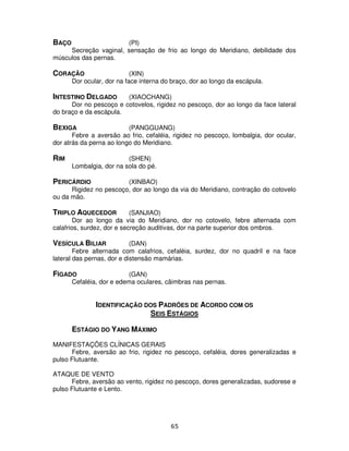 65
BAÇO (PI)
Secreção vaginal, sensação de frio ao longo do Meridiano, debilidade dos
músculos das pernas.
CORAÇÃO (XIN)
Dor ocular, dor na face interna do braço, dor ao longo da escápula.
INTESTINO DELGADO (XIAOCHANG)
Dor no pescoço e cotovelos, rigidez no pescoço, dor ao longo da face lateral
do braço e da escápula.
BEXIGA (PANGGUANG)
Febre a aversão ao frio, cefaléia, rigidez no pescoço, lombalgia, dor ocular,
dor atrás da perna ao longo do Meridiano.
RIM (SHEN)
Lombalgia, dor na sola do pé.
PERICÁRDIO (XINBAO)
Rigidez no pescoço, dor ao longo da via do Meridiano, contração do cotovelo
ou da mão.
TRIPLO AQUECEDOR (SANJIAO)
Dor ao longo da via do Meridiano, dor no cotovelo, febre alternada com
calafrios, surdez, dor e secreção auditivas, dor na parte superior dos ombros.
VESÍCULA BILIAR (DAN)
Febre alternada com calafrios, cefaléia, surdez, dor no quadril e na face
lateral das pernas, dor e distensão mamárias.
FÍGADO (GAN)
Cefaléia, dor e edema oculares, câimbras nas pernas.
IDENTIFICAÇÃO DOS PADRÕES DE ACORDO COM OS
SEIS ESTÁGIOS
ESTÁGIO DO YANG MÁXIMO
MANIFESTAÇÕES CLÍNICAS GERAIS
Febre, aversão ao frio, rigidez no pescoço, cefaléia, dores generalizadas e
pulso Flutuante.
ATAQUE DE VENTO
Febre, aversão ao vento, rigidez no pescoço, dores generalizadas, sudorese e
pulso Flutuante e Lento.
 