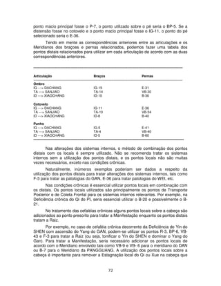 72
ponto macio principal fosse o P-7, o ponto utilizado sobre o pé seria o BP-5. Se a
distensão fosse no cotovelo e o ponto macio principal fosse o IG-11, o ponto do pé
selecionado seria o E-36.
Tendo em mente as correspondências anteriores entre as articulações e os
Meridianos dos braçoes e pernas relacionados, podemos fazer uma tabela dos
pontos distais relacionados para utilizar em cada articulação de acordo com as duas
correspondências anteriores.
------------------------------------------------------------------------------------------------------------------------------------
Articulação Braços Pernas
------------------------------------------------------------------------------------------------------------------------------------
Ombro
IG ---> DACHANG IG-15 E-31
TA ---> SANJIAO TA-14 VB-30
ID ---> XIAOCHANG ID-10 B-36
Cotovelo
IG ---> DACHANG IG-11 E-36
TA ---> SANJIAO TA-10 VB-34
ID ---> XIAOCHANG ID-8 B-40
Punho
IG ---> DACHANG IG-5 E-41
TA ---> SANJIAO TA-4 VB-40
ID ---> XIAOCHANG ID-5 B-60
-------------------------------------------------------------------------------------------------------------------------------------
Nas alterações dos sistemas internos, o método de combinação dos pontos
distais com os locais é sempre utilizado. Não se recomenda tratar os sistemas
internos sem a utilização dos pontos distais, e os pontos locais não são muitas
vezes necessários, exceto nas condições crônicas.
Naturalmente, inúmeros exemplos poderiam ser dados a respeito da
utilização dos pontos distais para tratar alterações dos sistemas internos, tais como
F-3 para tratar as patologias do GAN, E-36 para tratar patologias do WEI, etc.
Nas condições crônicas é essencial utilizar pontos locais em combinação com
os distais. Os pontos locais utilizados são principalmente os pontos de Transporte
Posterior e de Coleta Frontal para os sistemas internos relevantes. Por exemplo, na
Deficiência crônica do Qi do PI, seria essencial utilizar o B-20 e possivelmente o B-
21.
No tratamento das cefaléias crônicas alguns pontos locais sobre a cabeça são
adicionados ao ponto prescrito para tratar a Manifestação enquanto os pontos distais
tratam a Raiz.
Por exemplo, no caso de cefaléia crônica decorrente da Deficiência do Yin do
SHEN com ascensão do Yang do GAN, podem-se utilizar os pontos R-3, BP-6, VB-
43 e F-3 para tratar a Raiz (ou seja, tonificar o Yin do SHEN e dominar o Yang do
Gan). Para tratar a Manifestação, seria necessário adicionar os pontos locais de
acordo com o Meridiano envolvido tais como VB-9 e VB- 6 para o meridiano do DAN
ou B-7 para o Meridiano da PANGGUANG. A utilização dos pontos locais sobre a
cabeça é importante para remover a Estagnação local do Qi ou Xue na cabeça que
 