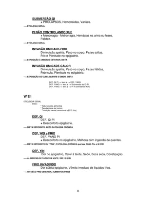 8
SUBMERSÃO QI
+ PROLAPSOS, Hemorróidas, Varises.
---> ETIOLOGIA GERAL
PI NÃO CONTROLANDO XUE
+ Menorragia - Metrorragia, Hemácias na urina ou fezes,
Palidez.
---> ETIOLOGIA GERAL
INVASÃO UMIDADE-FRIO
Diminuição apetite, Peso no corpo, Fezes soltas,
Frio e Plenitude no epigástrio.
---> EXPOSIÇÃO À UMIDADE EXTERIOR, DIETA
INVASÃO UMIDADE-CALOR
Diminuição apetite, Peso no corpo, Fezes fétidas,
Febrícula, Plenitude no epigástrio.
---> EXPOSIÇÃO AO CLIMA QUENTE E ÚMIDO, DIETA
DEF. QI PI --> leva a --> DEF. YANG
DEF. YANG --> leva a --> Submersão do QI PI
DEF. YANG --> leva a --> PI ñ controlando XUE
W E I
ETIOLOGIA GERAL
Dieta :
* Natureza dos alimentos
* Regularidade de horário
* Condição mental, emocional e FPE (frio)
DEF. QI
DEF. Qi PI
+ Desconforto epigástrio.
---> DIETA DEFICIENTE, APÓS PATOLOGIA CRÔNICA
DEF. WEI e FRIO
DEF. YANG PI
+ Desconforto no epigástrio, Melhora com ingestão de quentes.
---> DIETA DEFICIENTE OU "FRIA", PATOLOGIA CRÔNICA que lesa YANG PI e o QI WEI
DEF. YIN
Dor no epigástrio, Calor à tarde, Sede, Boca seca, Constipação.
---> ALIMENTAR-SE TARDE DA NOITE, DEF. QI WEI
FRIO INVADINDO
Dor súbita epigástrio, Vômito imediato de líquidos frios.
---> INVASÃO FRIO EXTERIOR, ALIMENTOS FRIOS
 