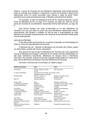 88
sistema, o ponto de Conexão do seu Meridiano relacionado interna-externamente
pode ser utilizado para fortalecer o tratamento. O ponto de Conexão é dessa forma
selecionado como um ponto secundário para reforçar a ação do ponto Fonte,
escolhido como ponto principal para tratar o Meridiano primariamente afetado.
Por exemplo, no caso de Deficiência do Qi do Fei, devemos escolher o ponto
Fonte do Meridiano do Fei, ou seja, P-9 e reforçar sua ação por meio do uso do
ponto de Conexão do seu Meridiano relacionado interna-externamente, ou seja, IG-
6.
Esta técnica localiza sua razão fundamental na via dos Meridianos de
Conexão uma vez que estes se unem aos seus Meridianos relacionados interna-
externamente. Isto também é refletido no fato de que a sintomatologia de cada
Meridiano de Conexão frequentemente inclui sintomas do seu Meridiano relacionado
interna-externamente.
USO EM SI PRÓPRIO
O uso dos pontos de Conexão em si mesmos é baseado na sintomatologia do
Cheio ou Vazio de cada Meridiano de Conexão.
O Spiritual Axis diz: "Quando os Meridianos de Conexão são Cheios, podem
ser observados, quando são Vazios, não podem".
Isso decorre do fato de que os Meridianos de Conexão são mais superficiais
do que os Meridianos principais e ramificam-se em partes menores classificadas em
três tipos: Meridianos Superficiais, Meridianos do Sangue (Xue) e Meridianos
Diminutos. Por exemplo, quando as vênulas congestionadas podem ser vistas sob a
pele, são os Meridianos do Sangue (Xue) dos Meridianos de Conexão.
Os sinais e sintomas são enumerados na Tabela a seguir:
_______________________________________________________________
Meridiano de Conexão Vazio Cheio
--------------------------------------------------------------------------------------------------------------------------------------------------------------
Pulmão (FEI) Dispnéia, frequência urinária, Calor nas palmas
enurese
Int. Grosso (DACHANG) Sensação de frio nos dentes, Dor de dente, surdez
sensação de aperto no diafragma
Estômago (WEI) Flacidez ou atrofia nos Epilepsia, insanidade, dor de
músculos da perna garganta e afasia
Baço (PI) Distensão abdominal Dor abdominal
Coração (XIN) Afasia Diafragma congestionado
Int. Delgado (XIAOCHANG) Escabiose Articulações frouxas, rigidez cotovelo
Bexiga (PANGGUANG) Secreção nasal, Congestão nasal, cefaléia,
sangramento nasal lombalgia
Rim (SHEN) Lombalgia Agitação mental, depressão
Pericárdio (XINBAO) Rigidez na cabeça Dor torácica
T. Aquecedor (SANJIAO) Articulação do cotovelo frouxa Espasmo no cotovelo
V. Biliar (DAN) Debilidade e flacidez músculos pés Desfalecimento
Fígado (GAN) Prurido no púbis Edema nos testículos, cólica,
ereção anormal
Vaso Diretor Prurido abdominal Dor na pele do abdome
Vaso Governador Peso e tremor na cabeça Rigidez na coluna
Meridiano de Grande Conexão Debilidade em todas as articulações Dores ao redor de todo o corpo
Baço (PI)
Meridiano de Grande Conexão Palpitação Sensação de congestão torácica
Estômago (WEI)
_______________________________________________________________
 