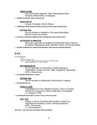 9
FOGO no WEI
Dor e queimação epigástrio, Sede, Regurgitação ácida,
Gengivas edemaciadas, Constipação.
---> ALIMENTOS QUENTES, FUMO, LESÃO DO GAN
REBELIÃO QI
Náusea, Eructação, Vômito, Soluço.
---> ANSIEDADE E PREOCUPAÇÃO, INVASÃO DE FRIO OU FOGO NO WEI, LESÃO DO GAN
ESTASE XUE
Dor em pontada no epigástrio, Piora após alimentação,
Vômito e fezes com sangue.
---> FOGO WEI ou RETENÇÃO ALIMENTOS WEI, ESTAGNAÇÃO QI GAN, LESÃO DO GAN
RETENÇÃO ALIMENTOS
Plenitude e distenção no epigástrio aliviadas pelo vômito, Náusea,
Eructação, Regurgitação ácida, Dispnéia, Insônia, Diminuição apetite.
---> EXCESSO ALIMENTÍCIOS, ALIMENTAR-SE DEPRESSA, PREOCUPAÇÃO DURANTE REFEIÇÃO
G A N
ETIOLOGIA GERAL
* FPE
* Emoções : Cólera - Fúria
* Dieta : Alimentos quentes e gordurosos; ou Álcool >>> Fogo no GAN
Deficiência alimentar .>>> Def. XUE GAN
ESTAGNAÇÃO QI
Dor em distensão no hipocôndrio, Cefaléia Migratória,
Irritabilidade, Tensão muscular, "Bolo na garganta", Depressão.
SPM + Dismenorréia
---> ALTERAÇÕES EMOCIONAIS: "CÓLERA"
ESTASE XUE
Dor em pontada no hipocôndrio, Dismenorréia, Coágulos.
---> ESTAGNAÇÃO QI GAN
FOGO no GAN
Irritabilidade com Fúria, Cefaléia temporal, Tontura, Zumbido,
Hiperemia na conjuntiva, Gosto amargo boca, Constipação.
>>> Epistaxe ! SPM
---> ESTAGNAÇÃO QI GAN, DIETA: ÁLCOOL, frituras e alimentos quentes
DEF. XUE
Palidez e Tontura, Parestesia dos membros, Visão turva,
Debilidade dos tendões e unhas, Câimbras repetitivas,
SPM + Amenorréia.
>>> Sonambulismo !
DIETA DEF. => DEF. QI PI, DEF. QI DO SHEN, PERDA DE SANGUE
 