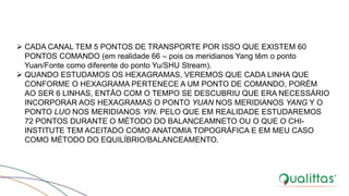  CADA CANAL TEM 5 PONTOS DE TRANSPORTE POR ISSO QUE EXISTEM 60
PONTOS COMANDO (em realidade 66 – pois os meridianos Yang têm o ponto
Yuan/Fonte como diferente do ponto Yu/SHU Stream).
 QUANDO ESTUDAMOS OS HEXAGRAMAS, VEREMOS QUE CADA LINHA QUE
CONFORME O HEXAGRAMA PERTENECE A UM PONTO DE COMANDO, PORÉM
AO SER 6 LINHAS, ENTÃO COM O TEMPO SE DESCUBRIU QUE ERA NECESSÁRIO
INCORPORAR AOS HEXAGRAMAS O PONTO YUAN NOS MERIDIANOS YANG Y O
PONTO LUO NOS MERIDIANOS YIN. PELO QUE EM REALIDADE ESTUDAREMOS
72 PONTOS DURANTE O MÉTODO DO BALANCEAMNETO OU O QUE O CHI-
INSTITUTE TEM ACEITADO COMO ANATOMIA TOPOGRÁFICA E EM MEU CASO
COMO MÉTODO DO EQUILÍBRIO/BALANCEAMENTO.
 