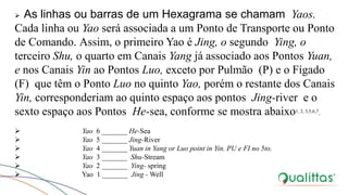  As linhas ou barras de um Hexagrama se chamam Yaos.
Cada linha ou Yao será associada a um Ponto de Transporte ou Ponto
de Comando. Assim, o primeiro Yao é Jing, o segundo Ying, o
terceiro Shu, o quarto em Canais Yang já associado aos Pontos Yuan,
e nos Canais Yin ao Pontos Luo, exceto por Pulmão (P) e o Fígado
(F) que têm o Ponto Luo no quinto Yao, porém o restante dos Canais
Yin, corresponderiam ao quinto espaço aos pontos Jing-river e o
sexto espaço aos Pontos He-sea, conforme se mostra abaixo1, 2, 3,5,6,7.
 Yao 6 _______ He-Sea
 Yao 5 _______ Jing-River
 Yao 4 _______ Yuan in Yang or Luo point in Yin. PU e FI no 5to.
 Yao 3 _______ Shu-Stream
 Yao 2 _______ Ying- spring
 Yao 1 _______ Jing - Well
 