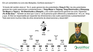 yang yin
Wu Ji
(Wu Chi)
Em um comentário no Livro das Mutações, Confúcio escreveu3, 4:
“A través del cambio viene el Tai Ji, quien genera las dos polaridades (Yang & Yin); las dos polaridades
generan las cuatro apariciones o presentaciones, ( Yang Mayor o Taiyang, Yang Disminuído o Shaoyang,
Yin Mayor o Taiyin y Yin Disminuído o Shaoyin), y las cuatro apariciones generan los ocho Trigramas”
(Fu Xi Ba Gua) 5. También se dice que I Lian Li es la persona quien diferenció y estableció el Yin y el Yang
y que, Si Xian es responsable por expander las dimensiones a las cuatro apariciones o presentaciones6.
Todo esto tomó muchos miles de años obviamente de observaciones y desarrollo6.
 