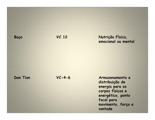 Baço VC 12 Nutrição Física,
emocional ou mental
Dan Tian VC-4-6 Armazenamento e
distribuição de
energia para os
corpos físicos e
energético, ponto
focal para
movimento, força e
vontade
 