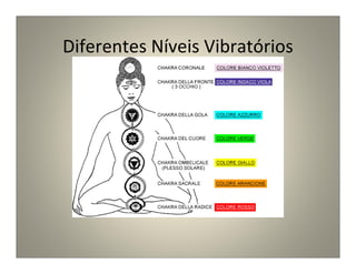 Diferentes Níveis Vibratórios
 