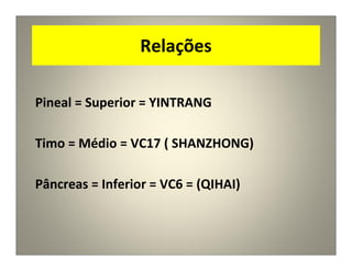 Relações
Pineal = Superior = YINTRANG
Timo = Médio = VC17 ( SHANZHONG)
Pâncreas = Inferior = VC6 = (QIHAI)
 