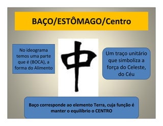 BAÇO/ESTÔMAGO/Centro
Baço corresponde ao elemento Terra, cuja função é
manter o equilíbrio o CENTRO
No ideograma
temos uma parte
que é (BOCA), a
forma do Alimento
Um traço unitário
que simboliza a
força do Celeste,
do Céu
 
