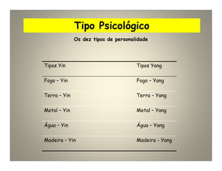 Tipo Psicológico
Os dez tipos de personalidade
Tipos Yin Tipos Yang
Fogo – Yin Fogo – Yang
Terra – Yin Terra – Yang
Metal – Yin Metal – Yang
Água – Yin Água – Yang
Madeira – Yin Madeira - Yang
 