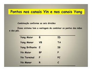 Pontos nos canais Yin e nos canais Yang
Combinação conforme as seis divisões
Esses sistema tem a vantagem de combinar os pontos das mãos
e dos pés.
Yang Maior B ID
Yang Menor VB TA
Yang Brilhante E IG
Yin Maior BP P
Yin Terminal F PC
Yin Menor R C
 