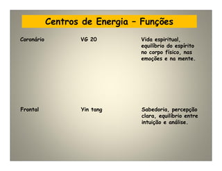 Centros de Energia – Funções
Coronário VG 20 Vida espiritual,
equilíbrio do espírito
no corpo físico, nas
emoções e na mente.
Frontal Yin tang Sabedoria, percepção
clara, equilíbrio entre
intuição e análise.
 