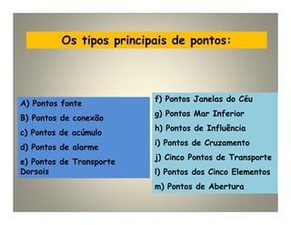 Os tipos principais de pontos:
f) Pontos Janelas do Céu
g) Pontos Mar Inferior
h) Pontos de Influência
i) Pontos de Cruzamento
j) Cinco Pontos de Transporte
l) Pontos dos Cinco Elementos
m) Pontos de Abertura
A) Pontos fonte
B) Pontos de conexão
c) Pontos de acúmulo
d) Pontos de alarme
e) Pontos de Transporte
Dorsais
 