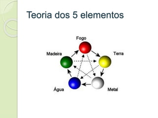 Teoria dos 5 elementos
 