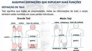ACUPUNTURA TUNG - PONTOS LING GU E DA BAI.pdf