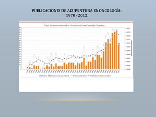 PUBLICACIONES DE ACUPUNTURA EN ONCOLOGÍA:
1970 - 2012
 