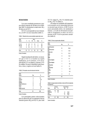 167
RESULTADOS
Los casos estudiados pertenecen a gru-
pos etáreos mayores de 30 años en su totali-
dad (100 %) predomina la edad entre 46 y
60 años en un 36 %.
El 72 % correspondió al sexo femeni-
no y el 28 % al sexo masculino (tabla 1).
Los principales puntos seleccionados
para la aplicación de la acupuntura fueron
intestino grueso (IG4
) en 63,6 %; ptos Ashí
TABLA 2.Principales zonas de localización del dolor
Edad
(años) No. %
Brazo 3 14
Hombro 1 4,5
Glúteo 2 9
Rodillas 2 9
Regiónlumbosacra 8 36
Dorso 3 14
Tórax 1 4,5
Regióncervical 2 9
Total 22 100
Fuente:Formulario.
TABLA 1. Relacióndeloscasosestudiadossegúnedadysexo
Edad Sexo
(años) F % M % Total %
31- 45 4 18 3 14 7 32
46- 60 7 31 1 5 8 36
> 60 5 23 6 9 7 32
Total 16 72 6 28 22 100
Fuente:Formulario.
Según localización del dolor, se encon-
tró que el 36 % se localizó en región
lumbosacra; 14 % en brazos, 14 % en re-
gión dorsal, 9 % en glúteos y piernas y 9 %
en rodillas. El resto se distribuyó entre hom-
bros, tórax y región cervical (tabla 2).
22,7 %; vejiga (V25
) 18,1 % e intestino grue-
so (IG11
) 18,1 % (tabla 3).
Al evaluar los resultados del tratamien-
to de acuerdo con la intensidad dolorosa
se encontró que al inicio, el 100 % de los
casos presentaba dolor, de moderado a
intenso, y al cabo de 40 minutos de apli-
cada la acupuntura el dolor era leve a
ausente en 82 % de los pacientes atendi-
dos (tabla 4).
TABLA 3. Puntos acupunturales utilizados
Edad
(años) No. %
Intestinogrueso
(IG9
) 14 63,6
Intestinogrueso
(IG11
) 4 18,1
PuntosAshí
(G11) 5 22,7
Vejiga
(V25
) 4 18,1
Vejiga
(V57
) 3 14
Intestinodelgado
(ID9
) 2 9
Intestinodelgado
(ID11
) 1 4,5
Vesículabiliar
(VB34
) 2 9
Vesículabiliar
(VB39
) 1 4,5
Pulmón
(P7
) 1 4,5
Hígado
(H8
) 2 9
Total 29
Fuente:Formulario.
TABLA 4.Comportamientodeldoloralcabode40mindeaplicada
laAcupuntura
Al inicio A los 40 min.
Dolor No. % No. %
Intenso 15 68
Moderado 7 32 4 18,2
Leve 14 63,6
Ausente 4 18,2
Total 22 100 22 100
Fuente:Formulario.
 
