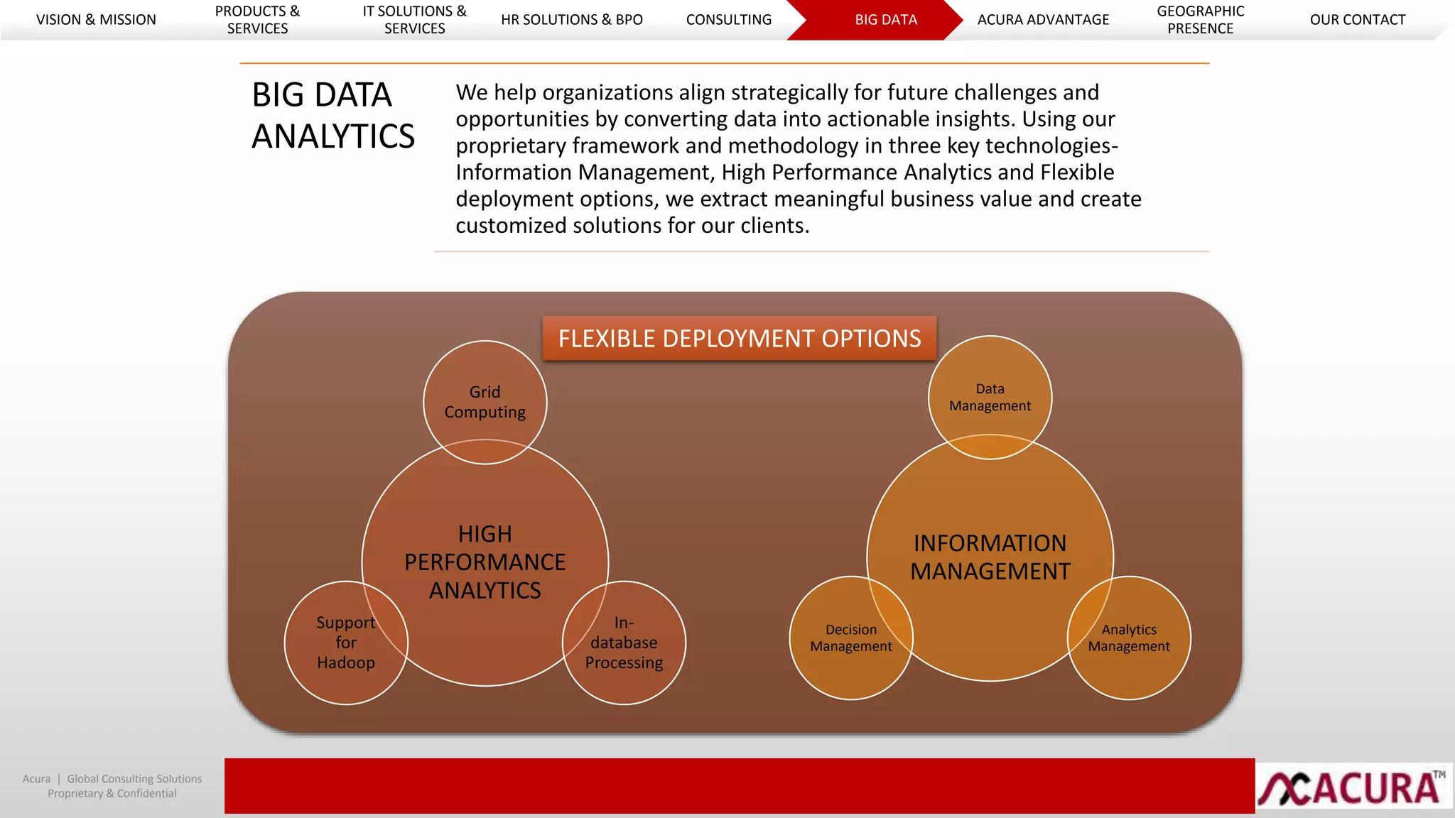 Acura | Global Consulting Solutions
Proprietary & Confidential
BIG DATA
ANALYTICS
We help organizations align strategically for future challenges and
opportunities by converting data into actionable insights. Using our
proprietary framework and methodology in three key technologies-
Information Management, High Performance Analytics and Flexible
deployment options, we extract meaningful business value and create
customized solutions for our clients.
INFORMATION
MANAGEMENT
Data
Management
Analytics
Management
Decision
Management
HIGH
PERFORMANCE
ANALYTICS
Grid
Computing
In-
database
Processing
Support
for
Hadoop
FLEXIBLE DEPLOYMENT OPTIONS
VISION & MISSION
PRODUCTS &
SERVICES
IT SOLUTIONS &
SERVICES
HR SOLUTIONS & BPO CONSULTING BIG DATA ACURA ADVANTAGE
GEOGRAPHIC
PRESENCE
OUR CONTACT
 