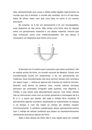 reta, demonstrando que causa e efeito estão ligados logicamente no
mundo que nos é familiar, o mundo dos sentidos. Se A e B são duas
bolas de bilhar, fazer com que uma bata na outra é um evento
previsível.
No entanto, se A for um pensamento e B, um neuropeptídio,
esse diagrama já não serve. Não existe uma linha reta de ligação
entre um pensamento imaterial e um objeto material, mesmo que
seja minúsculo como uma molécula-peptídio. Em vez desse, é
necessário um diagrama que tenha uma curva:
O formato em U mostra que o processo que deve acontecer não
se realiza acima da linha, no mundo racional de Newton. Existe uma
transformação oculta em andamento, a de um pensamento em
molécula. Essa transformação não leva nenhum tempo nem acontece
em algum lugar — realiza-se apenas por impulso do sistema nervoso.
Quando você pensa na palavra rosa, muitas células nervosas
precisam ser acionadas (ninguém sabe quantas, mas digamos 1
milhão, o que talvez seja absurdamente pouco), mas essas células
não se comunicam umas com as outras passando a mensagem de A a
B, a C, e assim por diante, até todo o milhão tê-la recebido. O
pensamento apenas acontece, localizando-se subitamente no espaço
e no tempo, e com ele todas as células do cérebro mudam
sincronicamente. A perfeita coordenação desse pensamento-evento
com 1 milhão de células cerebrais que fazem os neurotransmissores
certamente aconteceu abaixo da linha.
Toda a área abaixo da linha não é uma região para ser visitada
 