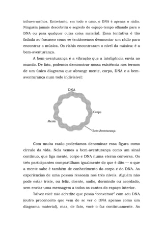 infravermelhos. Entretanto, em todo o caso, o DNA é apenas o rádio.
Ninguém jamais descobrirá o segredo do espaço-tempo olhando para o
DNA ou para qualquer outra coisa material. Essa tentativa é tão
fadada ao fracasso como se tentássemos desmontar um rádio para
encontrar a música. Os rishis encontraram o nível da música: é a
bem-aventurança.
A bem-aventurança é a vibração que a inteligência envia ao
mundo. De fato, podemos demonstrar nossa existência nos termos
de um único diagrama que abrange mente, corpo, DNA e a bem-
aventurança num todo indivisível:
Com muita razão poderíamos denominar essa figura como
círculo da vida. Nela vemos a bem-aventurança como um sinal
contínuo, que liga mente, corpo e DNA numa eterna conversa. Os
três participantes compartilham igualmente do que é dito — o que
a mente sabe é também de conhecimento do corpo e do DNA. As
experiências de uma pessoa ressoam nos três níveis. Alguém não
pode estar triste, ou feliz, doente, sadio, dormindo ou acordado,
sem enviar uma mensagem a todos os cantos do espaço interior.
Talvez você não acredite que possa “conversar” com seu DNA
(outro preconceito que vem de se ver o DNA apenas como um
diagrama material), mas, de fato, você o faz continuamente. As
 