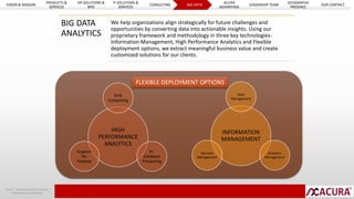 Acura | Global Consulting Solutions 
Proprietary & Confidential 
BIG DATA 
ANALYTICS 
We help organizations align strategically for future challenges and 
opportunities by converting data into actionable insights. Using our 
proprietary framework and methodology in three key technologies- 
Information Management, High Performance Analytics and Flexible 
deployment options, we extract meaningful business value and create 
customized solutions for our clients. 
Data 
Management 
INFORMATION 
MANAGEMENT 
Analytics 
Management 
Decision 
Management 
Grid 
Computing 
HIGH 
PERFORMANCE 
ANALYTICS 
In-database 
Processing 
Support 
for 
Hadoop 
FLEXIBLE DEPLOYMENT OPTIONS 
VISION & MISSION 
PRODUCTS & 
SERVICES 
HR SOLUTIONS & 
BPO 
IT SOLUTIONS & 
SERVICES 
CONSULTING BIG DATA 
ACURA 
ADVANTAGE 
LEADERSHIP TEAM 
GEOGRAPHIC 
PRESENCE 
OUR CONTACT 
 