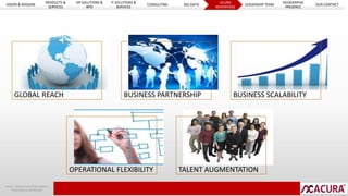 VISION & MISSION 
GLOBAL REACH BUSINESS PARTNERSHIP BUSINESS SCALABILITY 
OPERATIONAL FLEXIBILITY TALENT AUGMENTATION 
Acura | Global Consulting Solutions 
Proprietary & Confidential 
PRODUCTS & 
SERVICES 
HR SOLUTIONS & 
BPO 
IT SOLUTIONS & 
SERVICES 
CONSULTING BIG DATA 
ACURA 
ADVANTAGE 
LEADERSHIP TEAM 
GEOGRAPHIC 
PRESENCE 
OUR CONTACT 
 