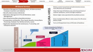 Acura | Global Consulting Solutions 
Proprietary & Confidential 
HR Shared Services 
•Workforce Management (Employee Details, HR Administration, 
Employee movement and relations) 
•Benefits Administration (HW & DC) 
•Attendance Management (Time & Attendance, Leave 
Management) 
•Recruiting Services/Recruiting Administration 
•Compensation and Benefits (Core Payroll, Benefits, Arrears/Retro 
Processing, Employee Tax, Reimbursements, Loans) 
•Application development & maintenance, IT consulting and 
Enterprise solutions 
Our Approach 
ACURA HRSS 
Delivers routine transactional and administrative services 
more efficiently and consistently 
Helps drive lower HR delivery costs and enhanced levels of 
customer satisfaction, control and legal compliance 
Delivers higher-value operational & consultative services 
Drives transformation efforts in other areas of its HR service 
delivery model 
Turns an HR department into an HR Center of Excellence 
VISION & MISSION 
PRODUCTS & 
SERVICES 
HR SOLUTIONS & 
BPO 
IT SOLUTIONS & 
SERVICES 
CONSULTING BIG DATA 
ACURA 
ADVANTAGE 
LEADERSHIP TEAM 
GEOGRAPHIC 
PRESENCE 
OUR CONTACT 
 