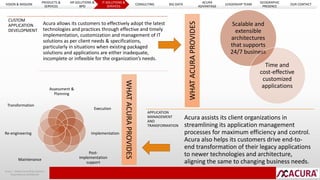 Assessment & 
Planning 
Execution 
Implementation 
Post-implementation 
support 
VISION & MISSION 
CUSTOM 
APPLICATION 
DEVELOPMENT 
Transformation 
Re-engineering 
Maintenance 
Acura allows its customers to effectively adopt the latest 
technologies and practices through effective and timely 
implementation, customization and management of IT 
solutions as per client needs & specifications, 
particularly in situations when existing packaged 
solutions and applications are either inadequate, 
incomplete or inflexible for the organization’s needs. 
WHAT ACURA PROVIDES 
APPLICATION 
MANAGEMENT 
AND 
TRANSFORMATION 
Scalable and 
extensible 
architectures 
that supports 
24/7 business 
Time and 
cost-effective 
customized 
applications 
WHAT ACURA PROVIDES 
Acura assists its client organizations in 
streamlining its application management 
processes for maximum efficiency and control. 
Acura also helps its customers drive end-to-end 
transformation of their legacy applications 
to newer technologies and architecture, 
aligning the same to changing business needs. 
Acura | Global Consulting Solutions 
Proprietary & Confidential 
PRODUCTS & 
SERVICES 
HR SOLUTIONS & 
BPO 
IT SOLUTIONS & 
SERVICES 
CONSULTING BIG DATA 
ACURA 
ADVANTAGE 
LEADERSHIP TEAM 
GEOGRAPHIC 
PRESENCE 
OUR CONTACT 
 