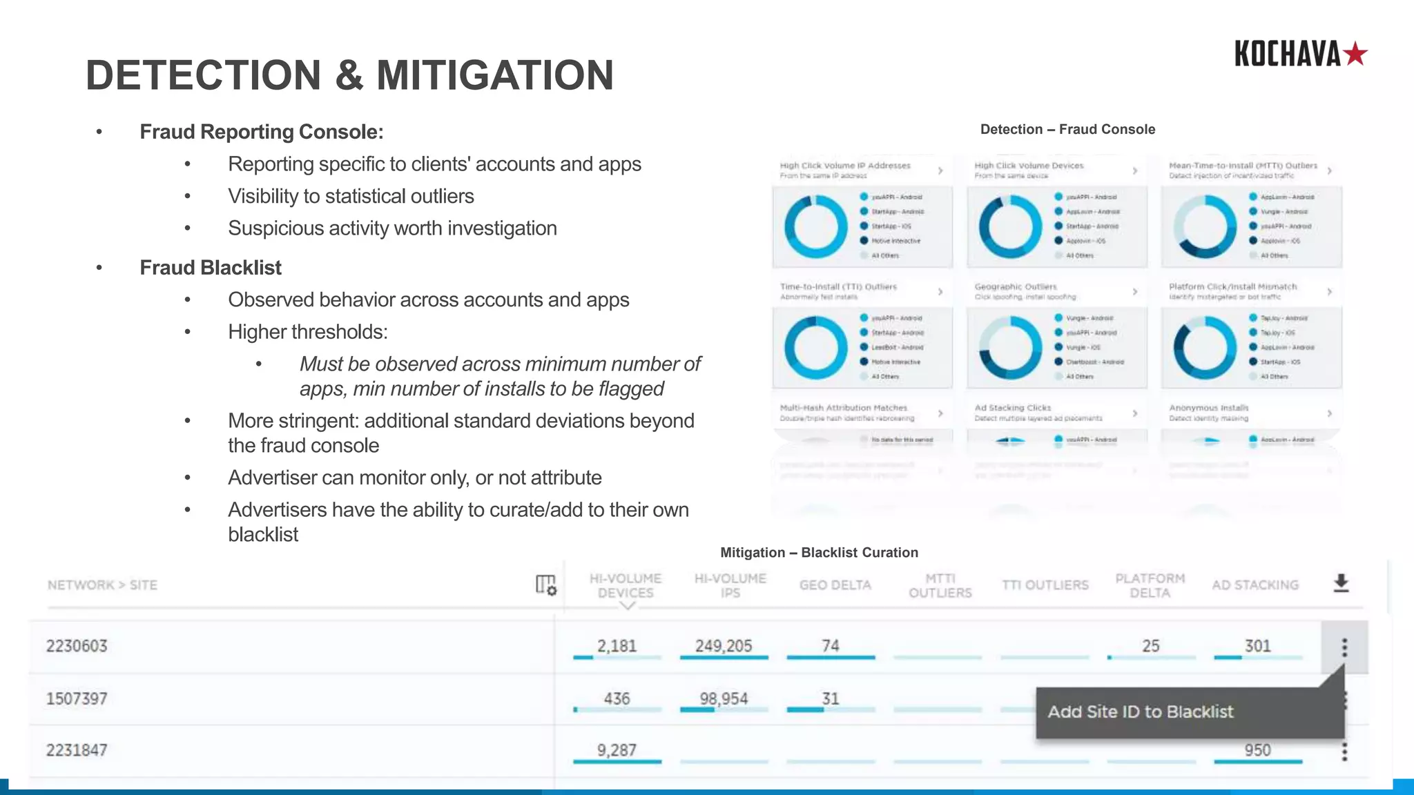DETECTION & MITIGATION
Detection – Fraud Console
Mitigation – Blacklist Curation
• Fraud Reporting Console:
• Reporting specific to clients' accounts and apps
• Visibility to statistical outliers
• Suspicious activity worth investigation
• Fraud Blacklist
• Observed behavior across accounts and apps
• Higher thresholds:
• Must be observed across minimum number of
apps, min number of installs to be flagged
• More stringent: additional standard deviations beyond
the fraud console
• Advertiser can monitor only, or not attribute
• Advertisers have the ability to curate/add to their own
blacklist
 