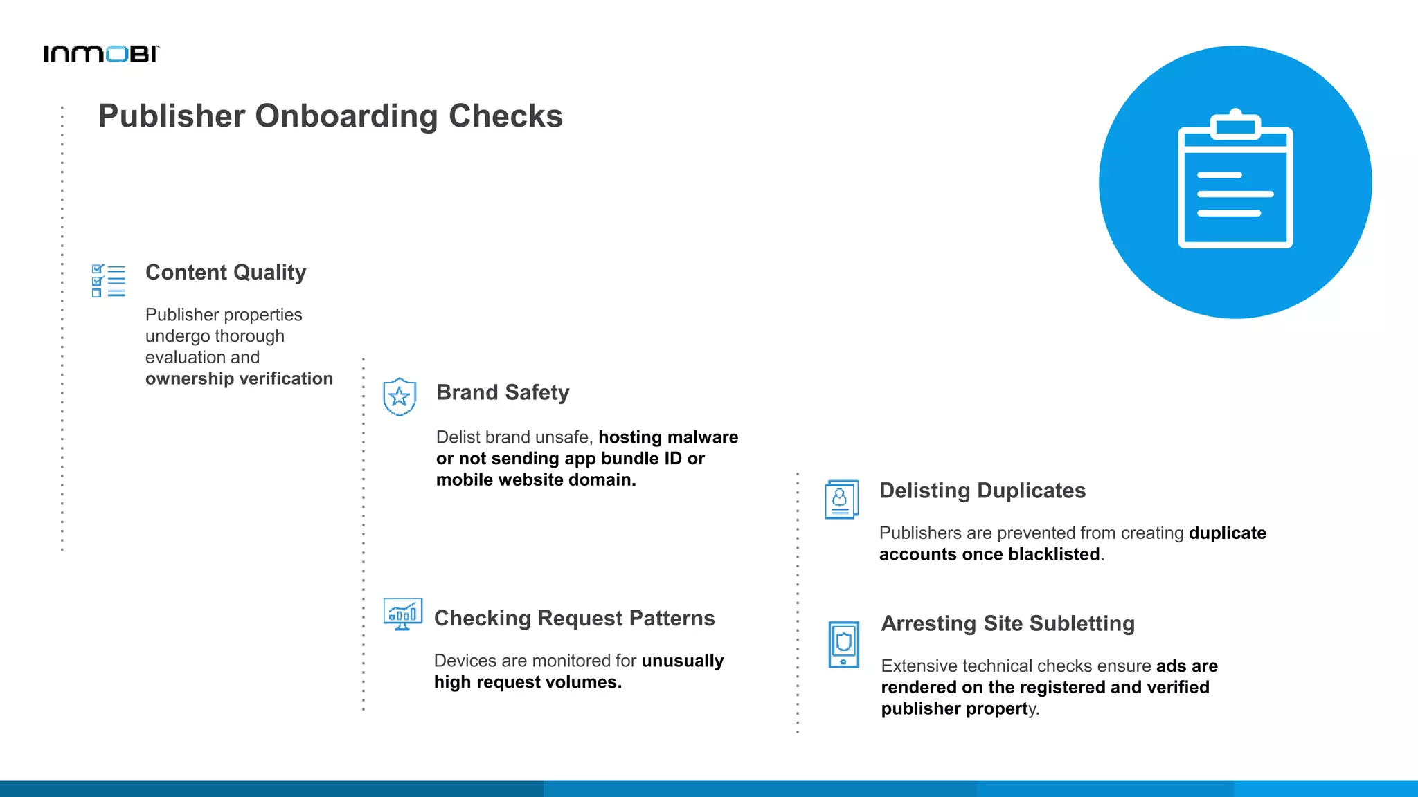 Publisher Onboarding Checks
Content Quality
Publisher properties
undergo thorough
evaluation and
ownership verification
Brand Safety
Delist brand unsafe, hosting malware
or not sending app bundle ID or
mobile website domain.
Delisting Duplicates
Publishers are prevented from creating duplicate
accounts once blacklisted.
Arresting Site Subletting
Extensive technical checks ensure ads are
rendered on the registered and verified
publisher property.
Checking Request Patterns
Devices are monitored for unusually
high request volumes.
 
