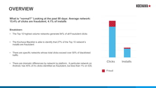 OVERVIEW
What is “normal?” Looking at the past 90 days: Average network:
15.4% of clicks are fraudulent, 4.1% of installs
...