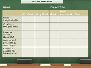Name: Project Title: 
Excellent Very Good Good 
Needs 
more work Poor 
Works 
independently 
Creative – 
Has good ideas 
Inventive, 
unique, 
thoughtful 
Work is well 
presented & 
covers topic 
Revised & 
assessed for 
improvement 
Teacher Assessment 
The Amazing Race Curriculum Unit - Karina D. Barley 
 
