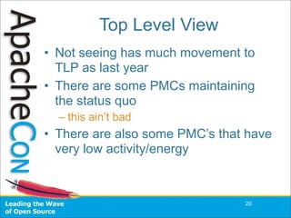 Acus08 State Of The Feather