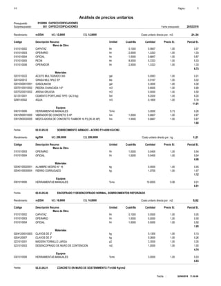 Página :S10 1
0102006Presupuesto CAPECO EDIFICACIONES
Análisis de precios unitarios
Fecha presupuesto 28/02/2016001Subpresupuesto CAPECO EDIFICACIONES
02/04/2018 11:30:40Fecha :
m3/DIA 12.0000Rendimiento Costo unitario directo por : m3 21.3412.0000EQ.MO.
Unidad Cuadrilla Cantidad Precio S/.Código Descripción Recurso Parcial S/.
Mano de Obra
hh0101010002 0.1000 0.0667 0.071.00CAPATAZ
hh0101010003 2.0000 1.3333 1.331.00OPERARIO
hh0101010004 1.0000 0.6667 0.671.00OFICIAL
hh0101010005 8.0000 5.3333 5.331.00PEON
hh0101010006 2.0000 1.3333 1.331.00OPERADOR
8.73
Materiales
gal0201010022 0.0083 0.011.00ACEITE MULTIGRADO 300
lbs0201020012 0.0167 0.021.00GRASA MULTIPLE EP
gal02010300010001 0.3000 0.301.00GASOLINA 84
m302070100010002 0.8000 0.801.00PIEDRA CHANCADA 1/2"
m302070200010002 0.5000 0.501.00ARENA GRUESA
bol0213010001 9.2000 9.201.00CEMENTO PORTLAND TIPO I (42.5 kg)
m30290130022 0.1800 0.181.00AGUA
11.01
Equipos
%mo0301010006 3.0000 0.268.73HERRAMIENTAS MANUALES
hm03012900010005 1.0000 0.6667 0.671.00VIBRADOR DE CONCRETO 5 HP
hm03012900030005 1.0000 0.6667 0.671.00MEZCLADORA DE CONCRETO TAMBOR 16 P3 (20-35 HP)
1.60
Partida 02.03.05.05 SOBRECIMIENTO ARMADO - ACERO FY=4200 KG/CM2
kg/DIA 200.0000Rendimiento Costo unitario directo por : kg 1.21200.0000EQ.MO.
Unidad Cuadrilla Cantidad Precio S/.Código Descripción Recurso Parcial S/.
Mano de Obra
hh0101010003 1.0000 0.0400 0.041.00OPERARIO
hh0101010004 1.0000 0.0400 0.041.00OFICIAL
0.08
Materiales
kg02040100020001 0.0500 0.051.00ALAMBRE NEGRO N° 16
kg02040100030004 1.0700 1.071.00FIERRO CORRUGADO
1.12
Equipos
%mo0301010006 10.0000 0.010.08HERRAMIENTAS MANUALES
0.01
Partida 02.03.05.06 ENCOFRADO Y DESENCOFRADO NORMAL, SOBRECIMIENTOS REFORZADO
m2/DIA 16.0000Rendimiento Costo unitario directo por : m2 5.8216.0000EQ.MO.
Unidad Cuadrilla Cantidad Precio S/.Código Descripción Recurso Parcial S/.
Mano de Obra
hh0101010002 0.1000 0.0500 0.051.00CAPATAZ
hh0101010003 1.0000 0.5000 0.501.00OPERARIO
hh0101010004 1.0000 0.5000 0.501.00OFICIAL
1.05
Materiales
kg02041200010003 0.1300 0.131.00CLAVOS DE 2"
kg0204120007 0.2600 0.261.00CLAVOS DE 3"
p20231010001 3.3500 3.351.00MADERA TORNILLO LARGA
m20231010003 1.0000 1.001.00DESENCOFRADO DE MURO DE CONTENCION
4.74
Equipos
%mo0301010006 3.0000 0.031.05HERRAMIENTAS MANUALES
0.03
Partida 02.03.06.01 CONCRETO EN MURO DE SOSTENIMIENTO F'c=280 Kg/cm2
 