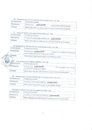 JUAN VALDEZ
LILIANA CAYO
JUAN VALDEZ
LILIANA CAYO
JUAN VALDEZ
JUAN VALDEZ
 