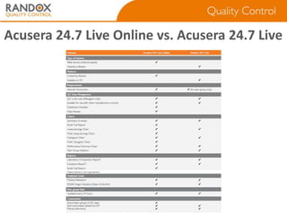 Acusera 24.7 Live Online vs. Acusera 24.7 Live

 