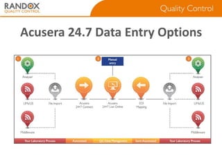 Acusera 24.7 Data Entry Options

 