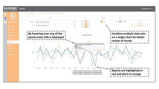 Combine multiple data sets
on a single chart for better
review of trends
Rejects are highlighted in
red and alerts in orange
By hovering over any of the
points more info is displayed
 