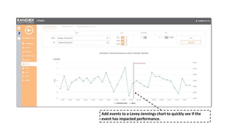 Add events to a Levey-Jennings chart to quickly see if the
event has impacted performance.
 