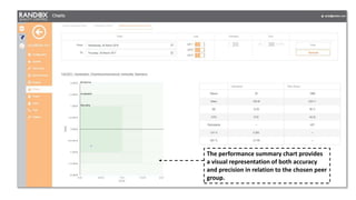The performance summary chart provides
a visual representation of both accuracy
and precision in relation to the chosen peer
group.
 