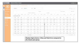 Displays Sigma Scores, % Bias and Total Error compared to
the chosen peer group
 
