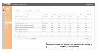 Uniquely displays the MU for each individual test helping to
meet UKAS requirements.
 