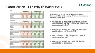 Consolidation – Clinically Relevant Levels
Comparison of the Randox Immunoassay
Premium Plus and a competitors Immunoassay
control shows that:
• Competitor 1 does not cover the 0.1 uU/ml
decision level for TSH. Values are within the
normal range 0.4-0.5
• Competitor 1 does not cover the 190pmol/l
decision level for Vitamin B12
• Ferritin levels in the Competitor 1 level 1
control are too high
• Competitor 1 does not cover the 3mIU/l
decision level for insulin
 