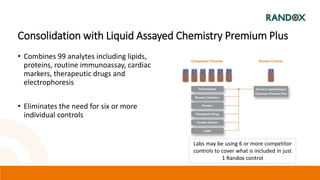 Consolidation with Liquid Assayed Chemistry Premium Plus
• Combines 99 analytes including lipids,
proteins, routine immunoassay, cardiac
markers, therapeutic drugs and
electrophoresis
• Eliminates the need for six or more
individual controls
Labs may be using 6 or more competitor
controls to cover what is included in just
1 Randox control
 