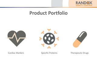 Product Portfolio
Cardiac Markers Specific Proteins Therapeutic Drugs
 