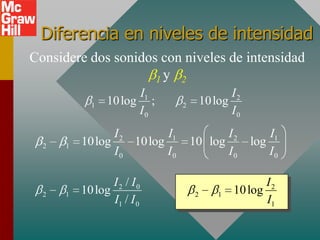 Diferencia en niveles de intensidad
Considere dos sonidos con niveles de intensidad
                     1y 2
                      I1                      I2
            1   10 log ;      2        10 log
                      I0                      I0
                I2       I1              I2            I1
  2   1   10log    10log          10 log           log
                I0       I0              I0            I0

                 I2 / I0                              I2
  2   1   10 log                   2       1   10 log
                 I1 / I 0                             I1
 
