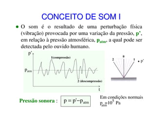 CONCEITO DE SOM I
O som é o resultado de uma perturbação física
(vibração) provocada por uma variação da pressão, p’,
em relação à pressão atmosférica, patm, a qual pode ser
detectada pelo ouvido humano.
p’
1(compressão)

2

0

1

p’

patm
2 (descompressão)

t

Pressão sonora :

p = p'−p atm

Em condições normais
patm 5 Pa
=10

 