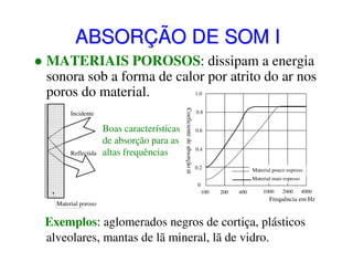 ABSORÇÃO DE SOM I
MATERIAIS POROSOS: dissipam a energia
sonora sob a forma de calor por atrito do ar nos
poros do material.
1.0

Reflectida

Boas características
de absorção para as
altas frequências

Coeficiente de absorção α

Incidente

0.8
0.6
0.4
0.2

Material pouco espesso
Material mais espesso

0
100

Material poroso

200

400

1000

2000

4000

Frequência em Hz

Exemplos: aglomerados negros de cortiça, plásticos
alveolares, mantas de lã mineral, lã de vidro.

 